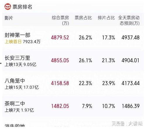 娱乐吃瓜博主起名字大全,跟随吃瓜博主，畅游八卦海洋